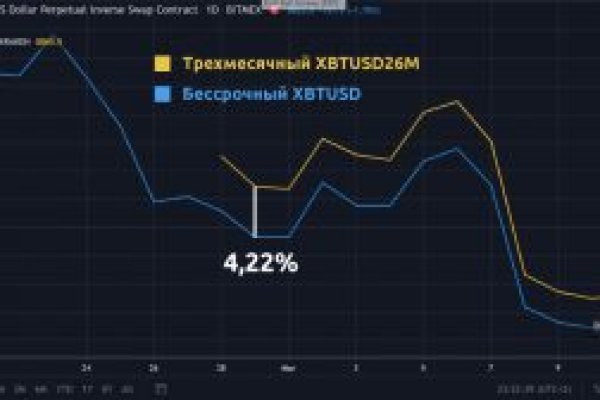 Кракен оренбург официальный