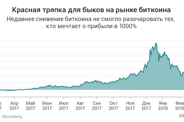 Кракен даркнет ссылка