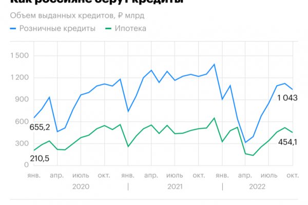 Kraken darknet market зеркало