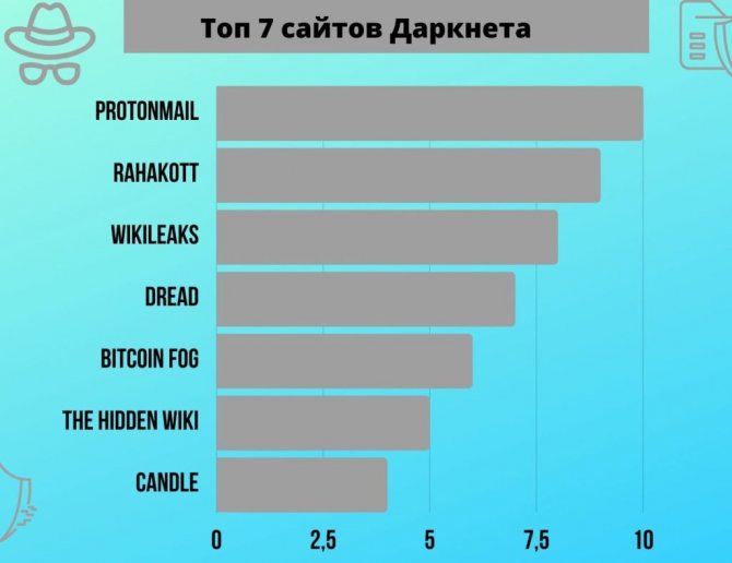 Кракен даркнет регистрация