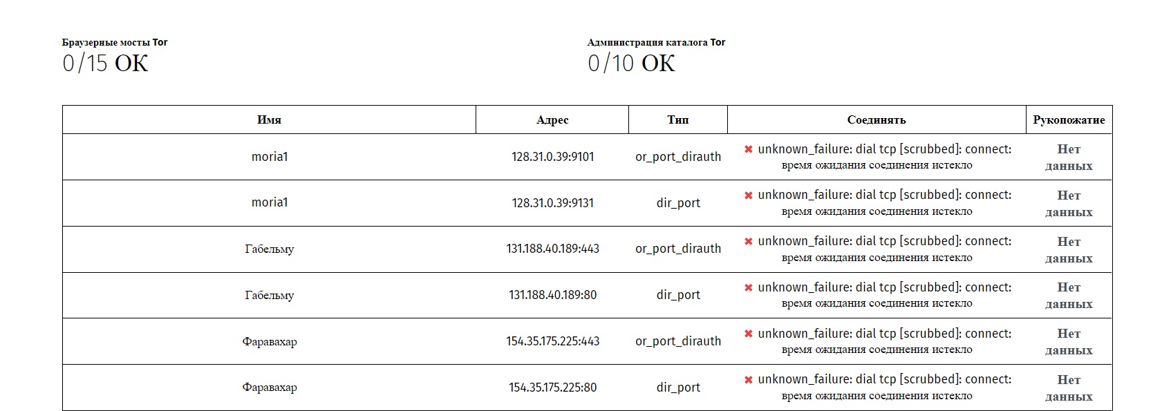 Кракен не работает сайт